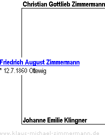 Ahnentafel von Friedrich August Zimmermann